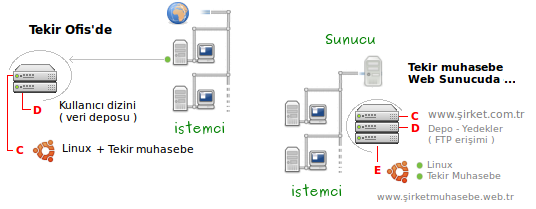 Bilgisayarda
        ön muhasebe programı