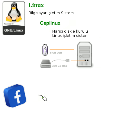 ceplinux-facebook