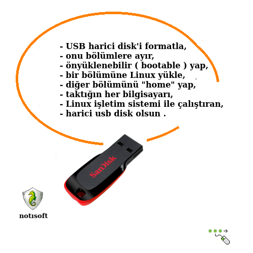 harici
                disk'leri formatlayın, bölümleyin