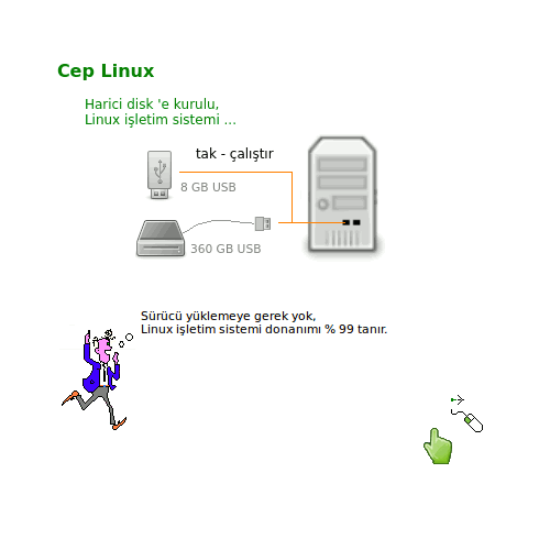 ceplinux-usb mini disk'e kurulu Linux
                işletim sistemi